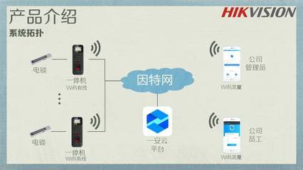 指纹门禁考勤一体机 现代企业高效管理的智慧之选